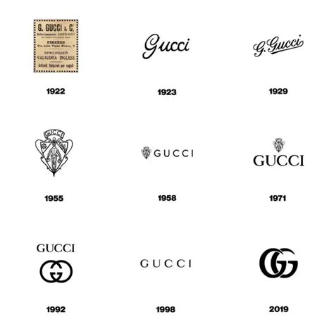 gucci g line|gucci before and after.